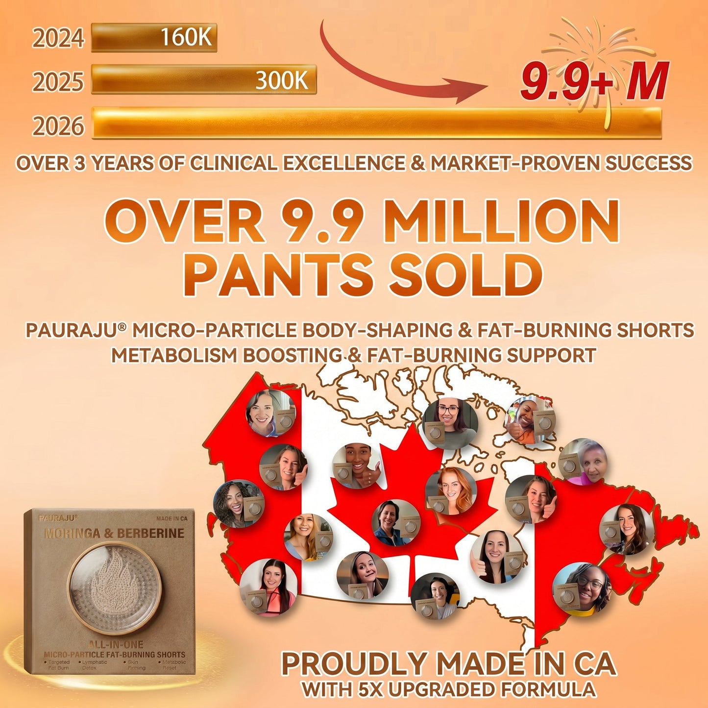 PAURAJU® 🥨✈️30-Min All-in-One Micro-Particle Fat-Burning Shorts✅Ignites deep microcirculation to melt fat, flush toxins, and reverse metabolic aging.